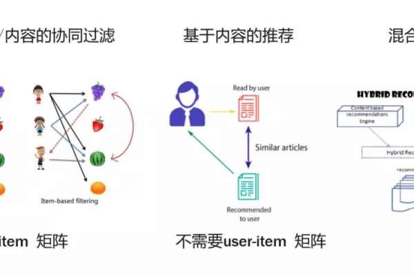 如何确保内容安全过滤和检测的有效性？  第1张