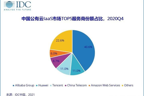 2021年，海外云服务器是否真的没有永久免费的选择？