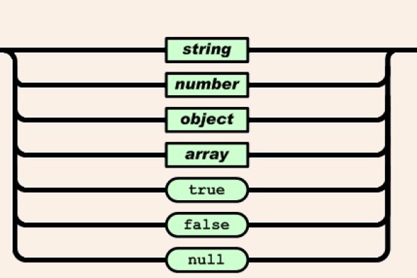 如何正确使用JavaScript中的innerText和innerHTML属性？