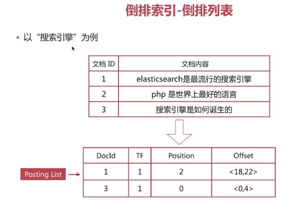 如何使用channelartlist标签实现内容倒序显示？