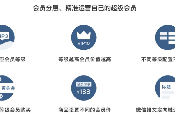 如何通过实现会员同步登录来提升用户体验？