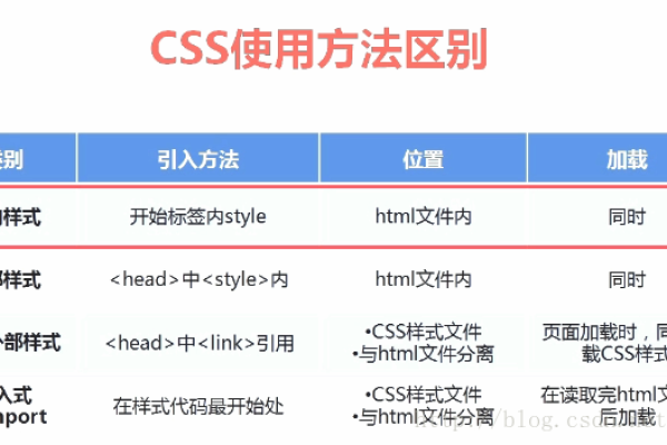 Internet Explorer浏览器对CSS样式的限制究竟有哪些？