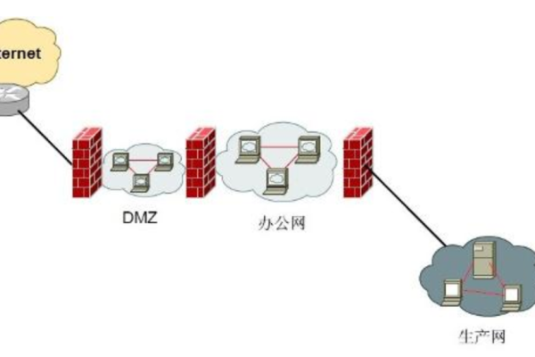 什么是缺省DMZ服务器，它的作用是什么？