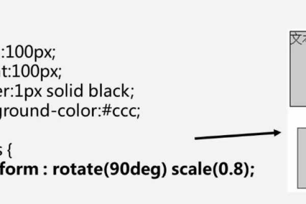 CSS 新的图像替换方法是什么？  第1张