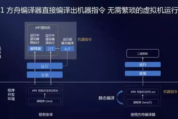 手游方舟服务器令牌机制的运作原理是什么？