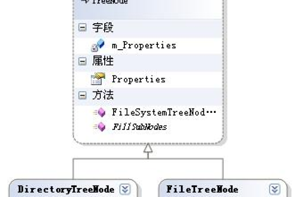 如何有效利用TreeView控件来提升数据管理效率？