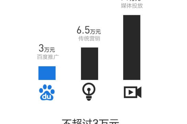 百度限制商业推广信息占比至30%，这是否标志着对用户体验的真诚承诺？