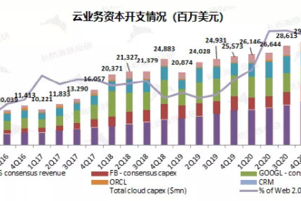 哪家2021年国内主流云服务商提供最具成本效益的服务？