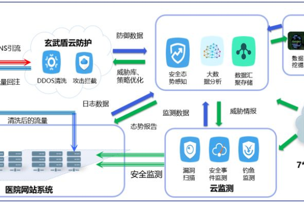 南通VPS与服务器方案，如何选择最适合您业务需求的托管服务？