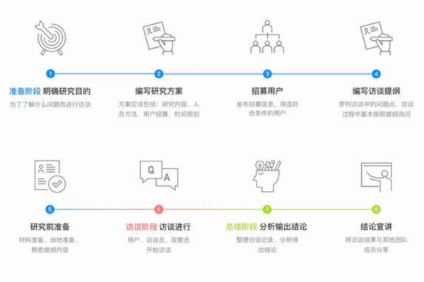 页面重构工程师必备的技能和素质有哪些？