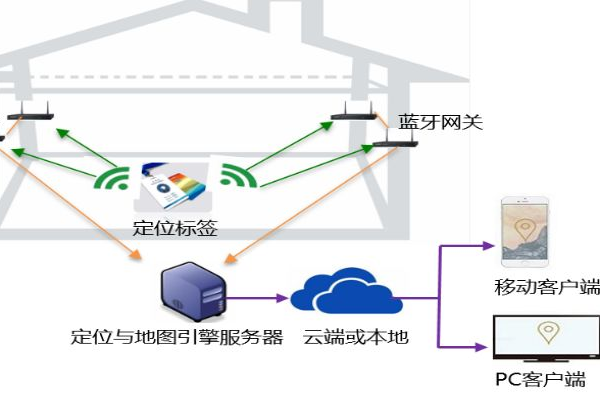 网络定位技术如何影响我们的日常生活？