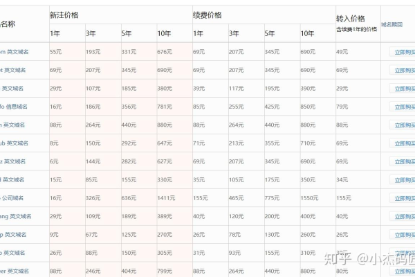 2021年最新企业服务器价格是多少？错过了哪些优惠？  第1张