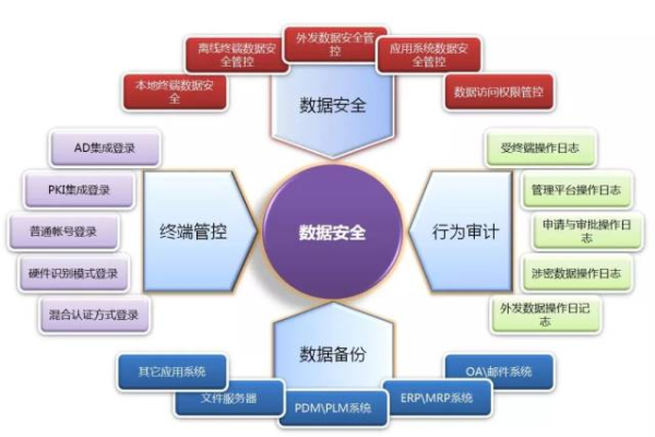 如何有效实施本地安全策略以增强数据保护？