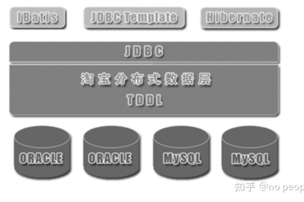 JDp 使用的服务器类型是什么？