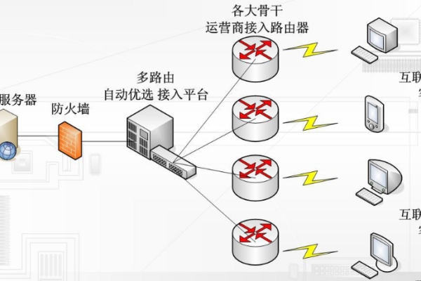 宁德BGP服务器托管服务中，静态BGP、全动态BGP和优选BGP各自的特点是什么？