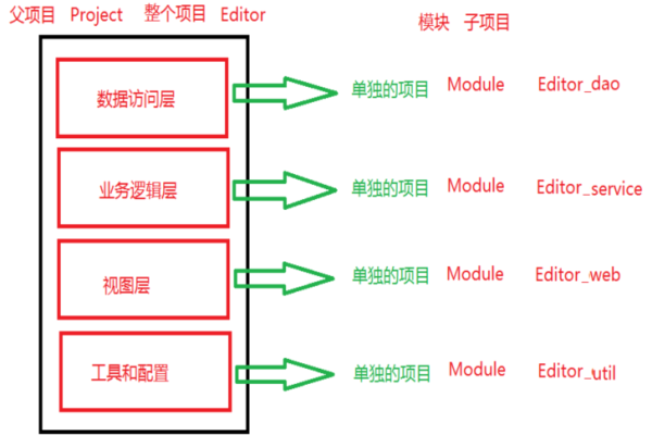 如何成功搭建并配置Nexus Maven作为您的项目管理工具？