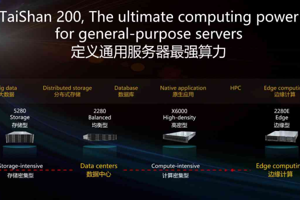 win2019服务器的多功能性，它能胜任哪些关键角色？