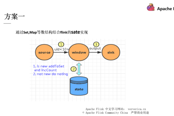 如何自定义Flink Streaming作业以优化数据处理流程？  第1张