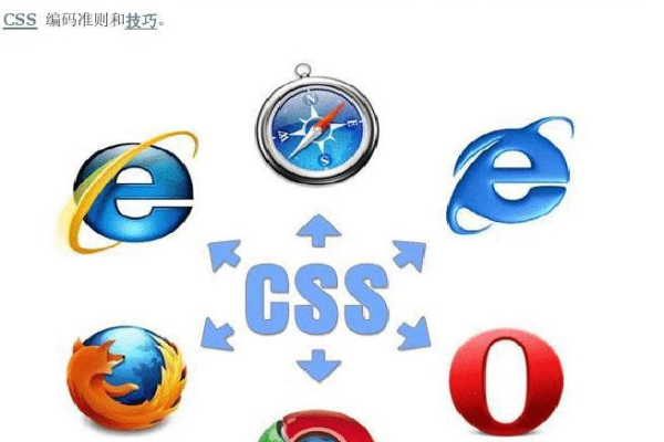 如何用CSS简单区分IE6、IE7和Firefox的编写方法？