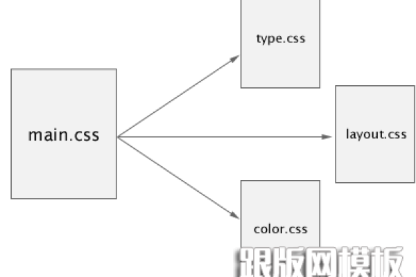 什么是CSS样式表的渐进增强策略？