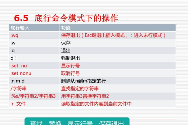 如何在vi编辑器中显示行号？