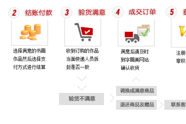 如何有效精简ECShop中的配送和支付方式设置？