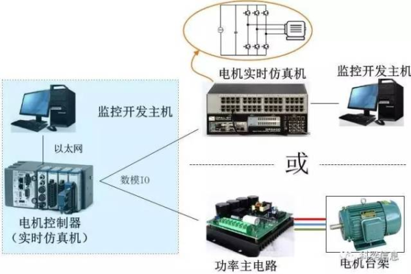 服务器如何为电机提供必要的动力和控制信号？