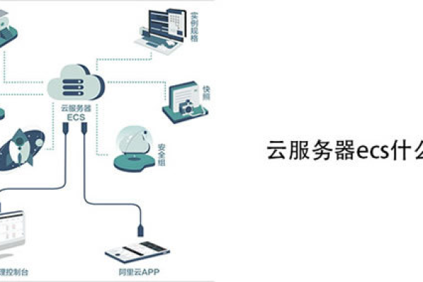 如何优化福建购买的服务器云空间配置？