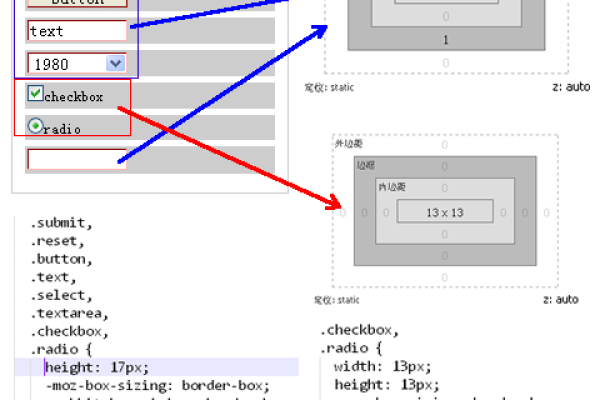 如何使用CSS3的boxsizing属性来控制元素的尺寸计算方式？