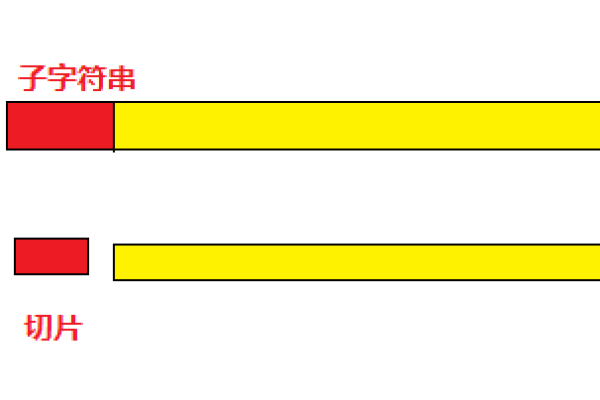 如何利用JavaScript实现字符串的截取操作？