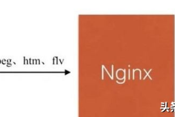 如何利用CAE托管实现Nginx静态文件服务器的部署？  第1张