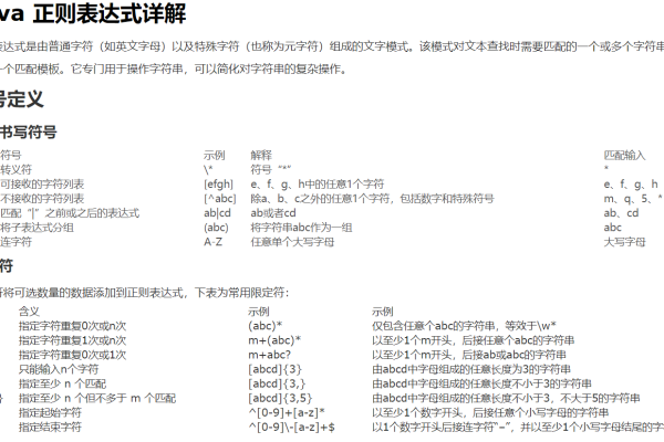 如何精通Java中的正则表达式？