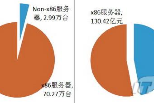 国内服务器价格居高不下，原因何在？