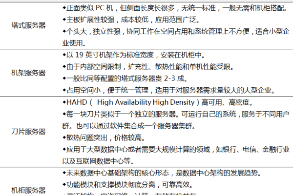 您对服务器了解多少？什么是工作组级服务器？，您是否真正理解服务器的分类，尤其是工作组级服务器的定义？