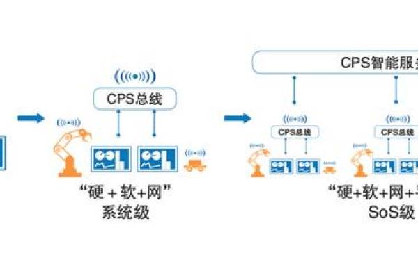 了解网络技术术语，NC与QPS分别代表了什么含义？