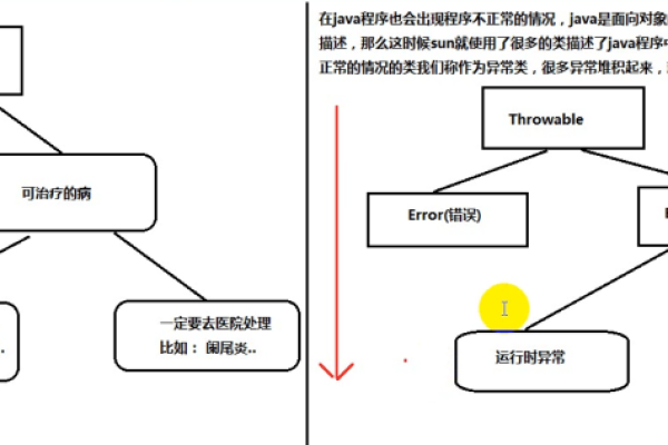 静态成员在编程中扮演着怎样的角色与重要性？