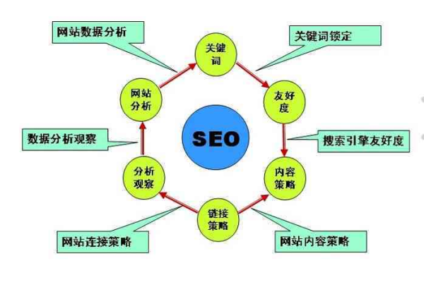 如何通过DedeCMS教程实现搜索结果的优化策略？