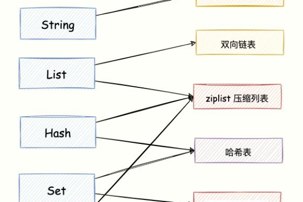 Redis在现代数据存储中扮演什么关键角色？