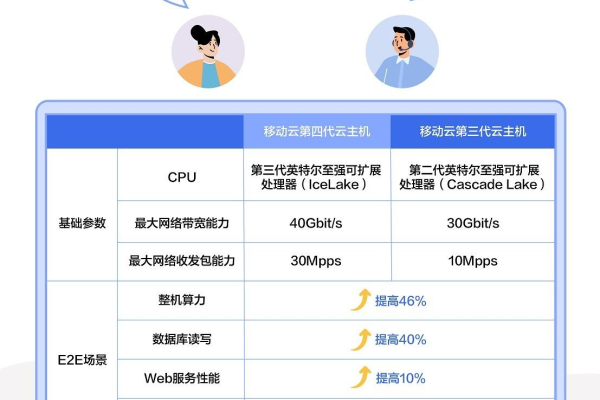 哪家提供商的25G云主机性能最佳？如何高效批量启动云主机？