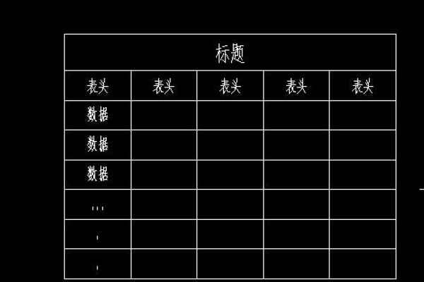 为什么表格的表头很大