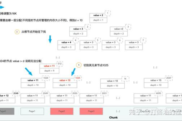 Netty框架中的内存管理机制是如何优化性能的？