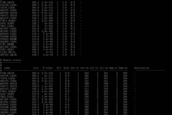 blastn，如何有效利用这一工具进行序列比对？