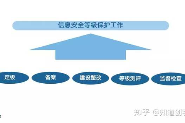 为什么要实行等级保护  第1张