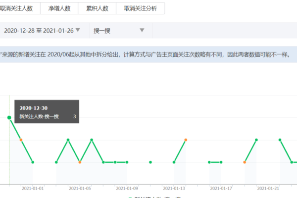 如何有效批量提升文章的点击率？