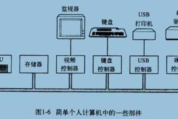 服务器的硬件构成和结构究竟如何构建？