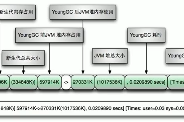 如何应对NodeManager进程_ALM18011错误，垃圾回收时间超出预设阈值？