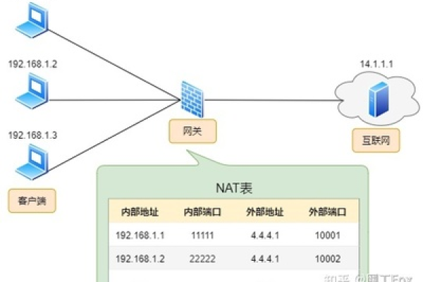 服务器端口映射是什么？