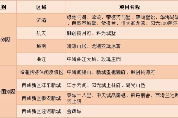 内网穿透与vps，应选择同区域解析还是跨区域？