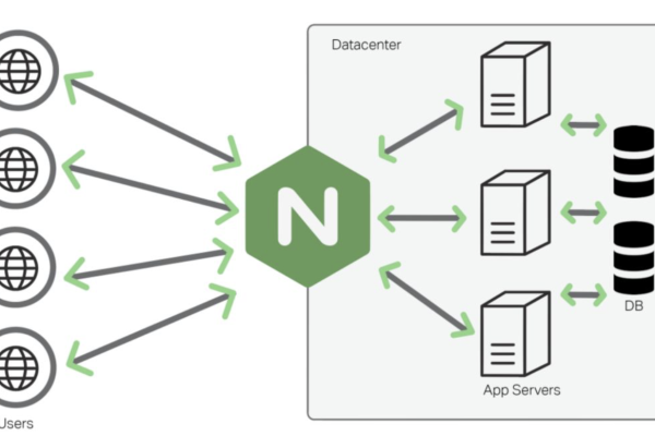 如何在OpenStack Neutron API中获取浮动IP？  第1张