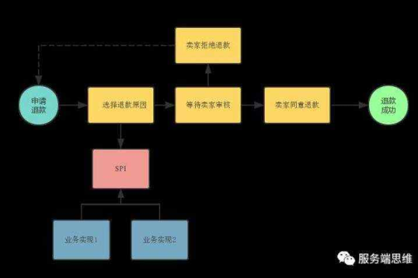 探索RESTful架构的现代应用与挑战，我们如何优化API设计？